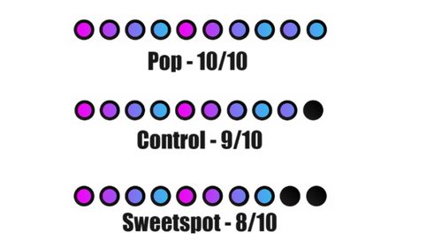 Unicorn Sports "Magic Stick" Blue/Orange - Image 6