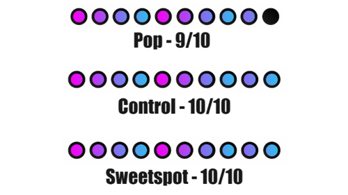 Unicorn Sports "Revolution" Axe Exclusive - Image 5